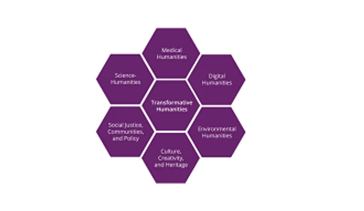 Transformative Humanities hexagon