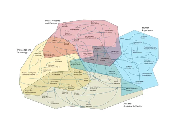 map of IAS research connections