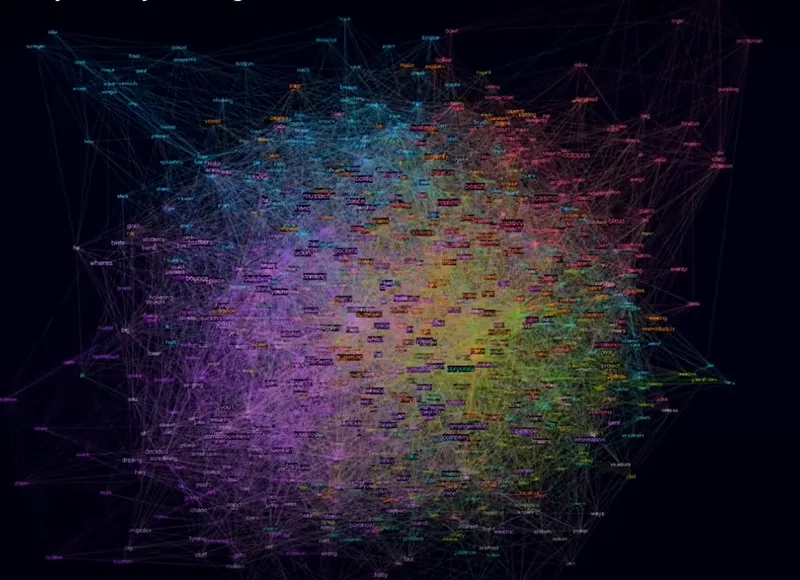Computational stylometry and digital humanities