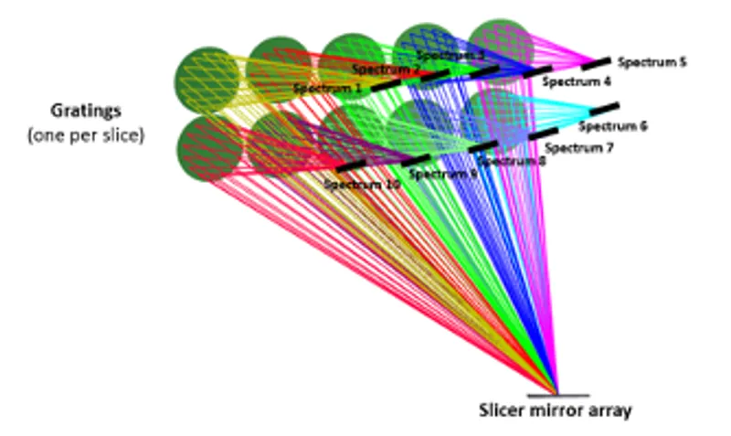 LUCES conceptual design