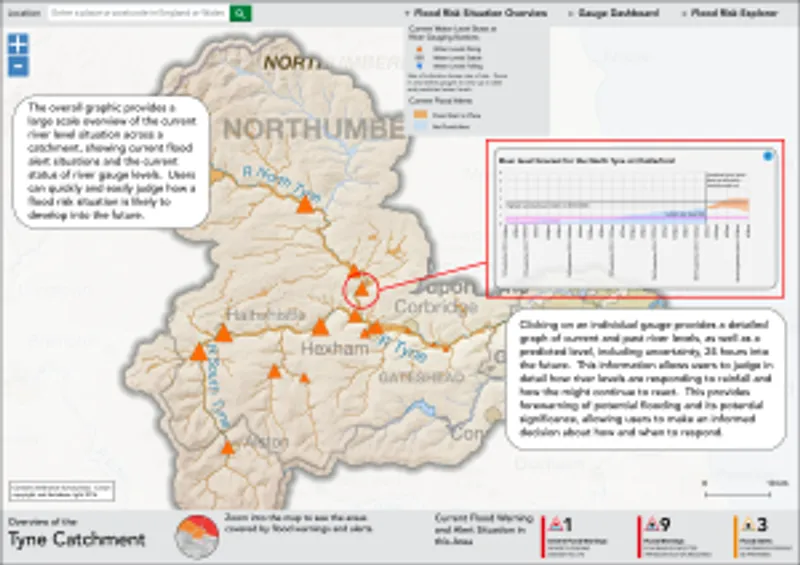 River Tyne catchment overview showing all water level gauges with their current status and the magnitude of any change
